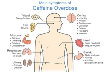 Alternative and Holistic Practitioner Middleton WI Caffeing Overdose